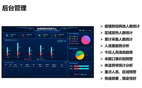 體溫探測房後台管理係統